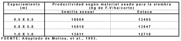 Productividad, calidad de forrajes y potencial de producción y de calidad en productos de origen animal en sistemas silvopastoriles - Image 26