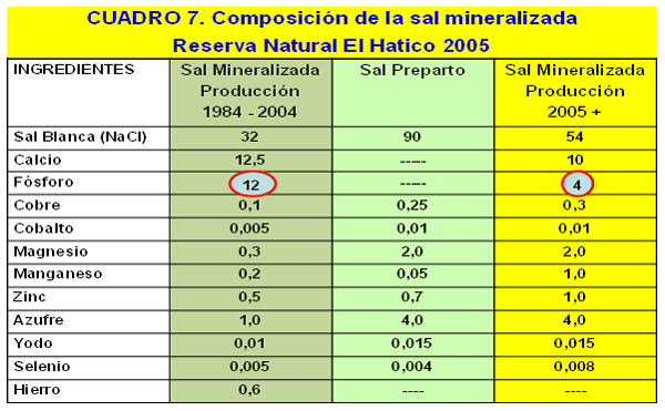 Productividad, calidad de forrajes y potencial de producción y de calidad en productos de origen animal en sistemas silvopastoriles - Image 14