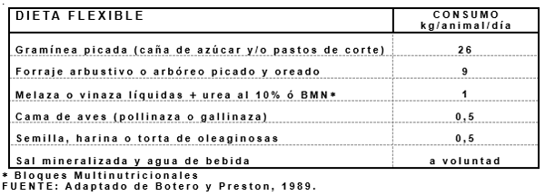 Productividad, calidad de forrajes y potencial de producción y de calidad en productos de origen animal en sistemas silvopastoriles - Image 27
