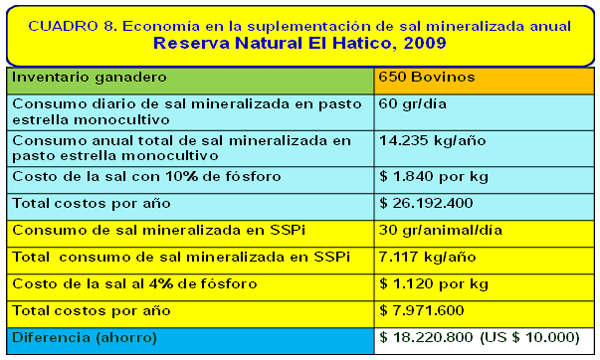 Productividad, calidad de forrajes y potencial de producción y de calidad en productos de origen animal en sistemas silvopastoriles - Image 15