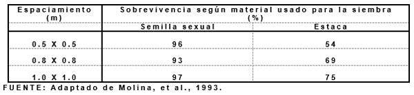 Productividad, calidad de forrajes y potencial de producción y de calidad en productos de origen animal en sistemas silvopastoriles - Image 25