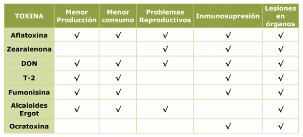 Manual Práctico Micotoxinas en Ganado Lechero - Image 6