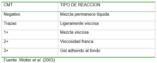 Evaluación del comportamiento de la mastitis por efecto del sistema lactoperoxidasa (slpo) activdo. caso cabras. - Image 1