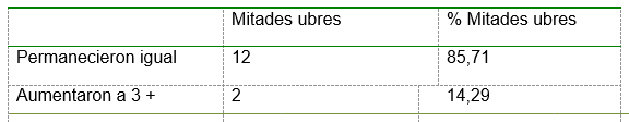 Evaluación del comportamiento de la mastitis por efecto del sistema lactoperoxidasa (slpo) activdo. caso cabras. - Image 7