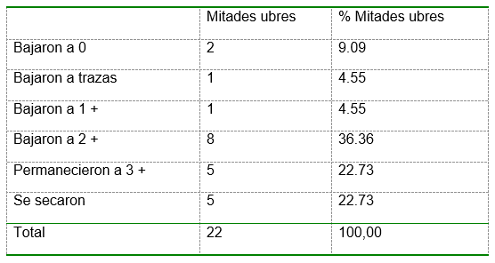 Evaluación del comportamiento de la mastitis por efecto del sistema lactoperoxidasa (slpo) activdo. caso cabras. - Image 6