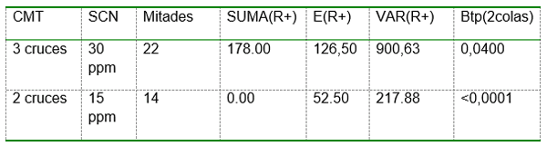 Evaluación del comportamiento de la mastitis por efecto del sistema lactoperoxidasa (slpo) activdo. caso cabras. - Image 8