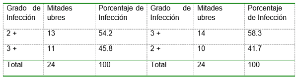 Evaluación del comportamiento de la mastitis por efecto del sistema lactoperoxidasa (slpo) activdo. caso cabras. - Image 5