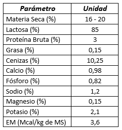 Utilización del Permeado de Suero en la Alimentación Bovina - Image 1
