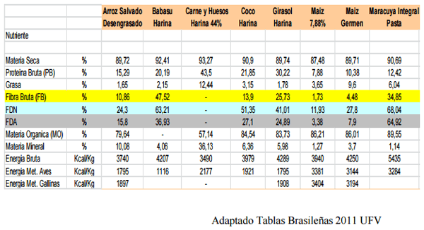 Actualización de ingredientes para raciones de ponedoras - Image 11