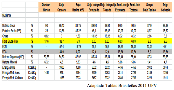 Actualización de ingredientes para raciones de ponedoras - Image 12