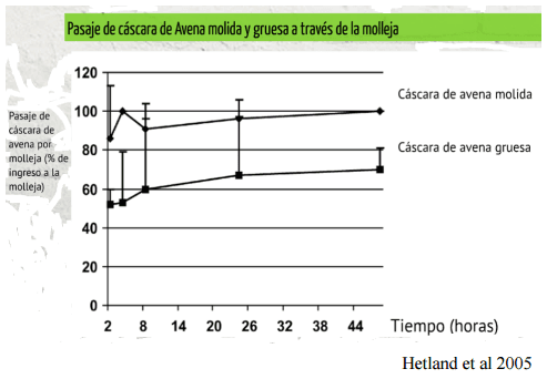 Actualización de ingredientes para raciones de ponedoras - Image 7