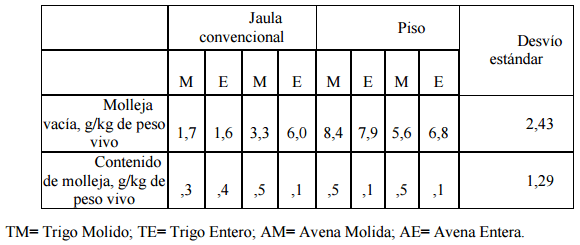 Actualización de ingredientes para raciones de ponedoras - Image 9