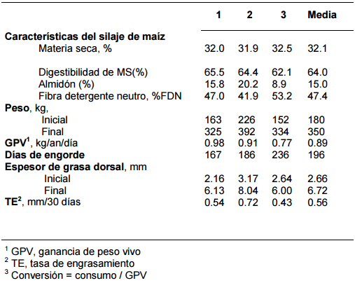 Alimentación en la recría e invernada: suplementación y feedlot - Image 2