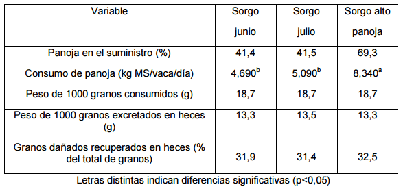 Alimentación en la recría e invernada: suplementación y feedlot - Image 4