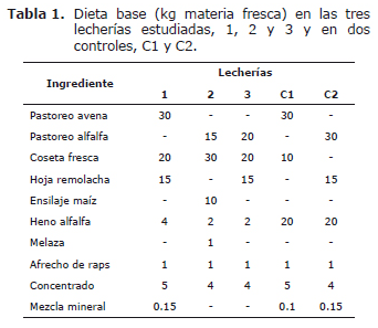 Hemoglobinuria posparto en vacas de tres rebaños lecheros de la región del Bío-Bío, Chile - Image 1