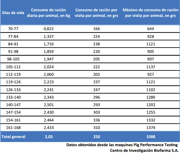 Estudio del comportamiento de alimentación de cerdos alojados en grupos mediante un sistema de comederos inteligentes: Pig Perfomance Testing - Image 2