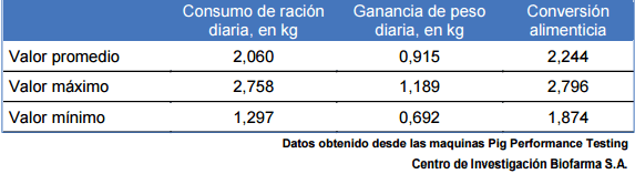 Estudio del comportamiento de alimentación de cerdos alojados en grupos mediante un sistema de comederos inteligentes: Pig Perfomance Testing - Image 3