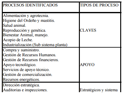 Dos enfoques de la calidad en lecherías: Buenas Prácticas para explotaciones de bajos insumos y Gestión de Procesos para empresas de mayores recursos. - Image 4