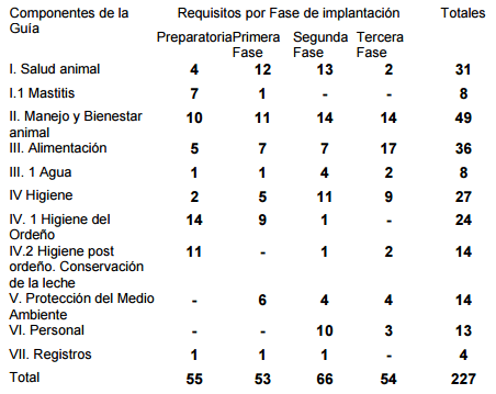 Dos enfoques de la calidad en lecherías: Buenas Prácticas para explotaciones de bajos insumos y Gestión de Procesos para empresas de mayores recursos. - Image 3