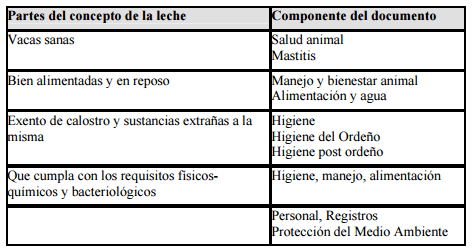 Dos enfoques de la calidad en lecherías: Buenas Prácticas para explotaciones de bajos insumos y Gestión de Procesos para empresas de mayores recursos. - Image 1