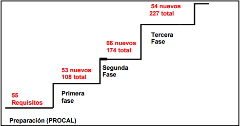 Dos enfoques de la calidad en lecherías: Buenas Prácticas para explotaciones de bajos insumos y Gestión de Procesos para empresas de mayores recursos. - Image 2