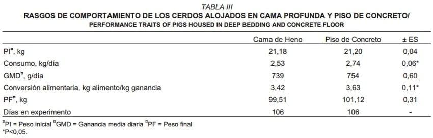 Sistema de cama profunda en la producción porcina a pequeña escala - Image 2