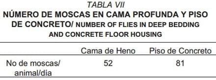 Sistema de cama profunda en la producción porcina a pequeña escala - Image 9