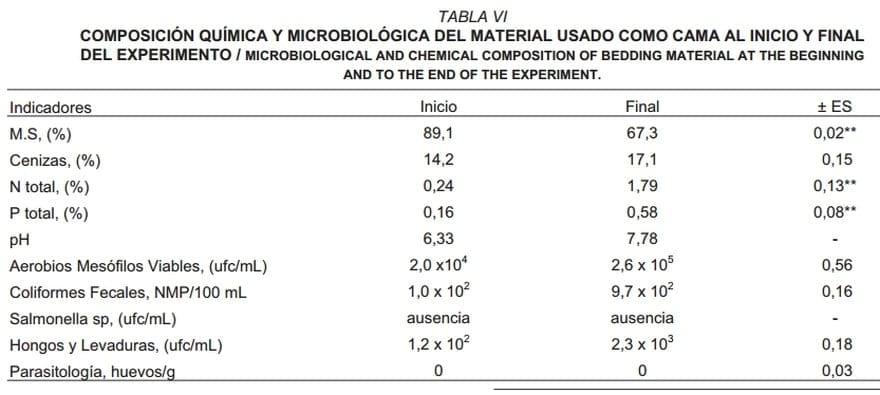 Sistema de cama profunda en la producción porcina a pequeña escala - Image 7