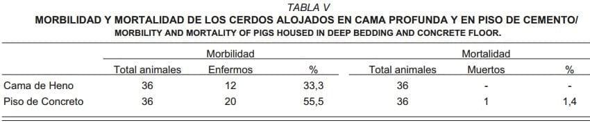Sistema de cama profunda en la producción porcina a pequeña escala - Image 5