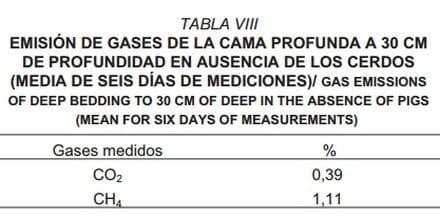 Sistema de cama profunda en la producción porcina a pequeña escala - Image 10
