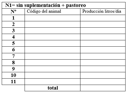 Suplemetación de vacas mestizas lecheras con silaje de pulpa de café para la época de sequía en la unidad de producción “la arenosita” Pedraza Barinas - Image 7