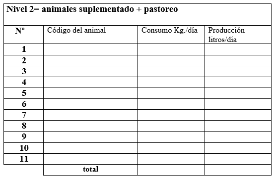 Suplemetación de vacas mestizas lecheras con silaje de pulpa de café para la época de sequía en la unidad de producción “la arenosita” Pedraza Barinas - Image 6