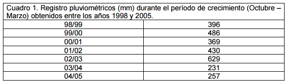 Resultados de cria de vientres puros Criollo Argentino, Aberdeen Angus y sus cruzas - Image 1