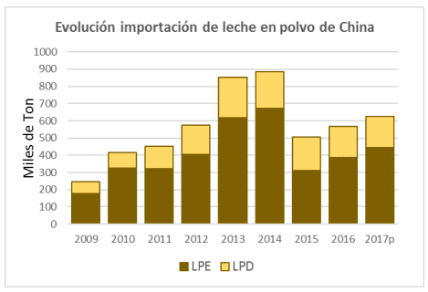 Coyuntura para la lechería 2016/2017 - Image 3