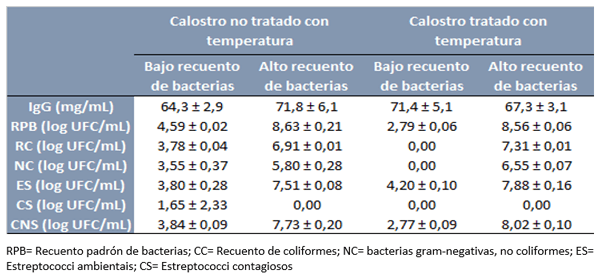 Calostro: primer alimento en definir el futuro productivo del rodeo lechero. Parte 1: calostro e inmunidad pasiva - Image 4