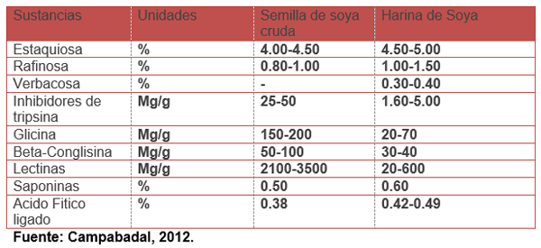 Nutrición de precisión para pollo de engorde de alto desempeño - Image 5