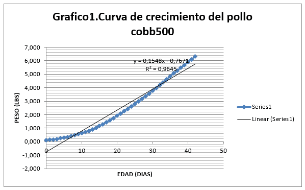 Nutrición de precisión para pollo de engorde de alto desempeño - Image 2