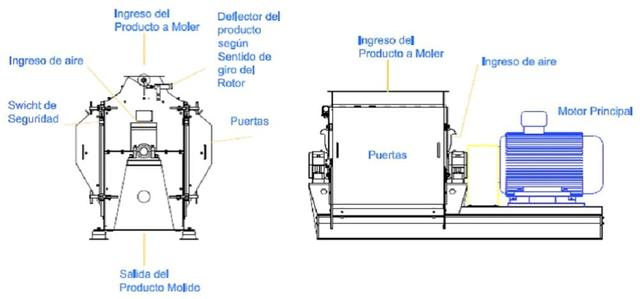 Sistema de Molienda con Molino a Martillos - Image 8