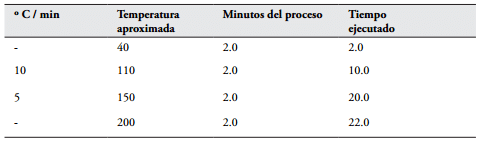 Impacto de tres dietas basadas en forrajes, sobre la producción de metano y ácidos grasos volatiles en bos taurus (bovidae)* - Image 1