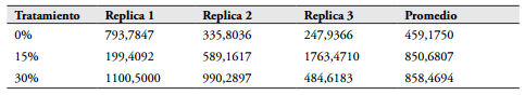 Impacto de tres dietas basadas en forrajes, sobre la producción de metano y ácidos grasos volatiles en bos taurus (bovidae)* - Image 4