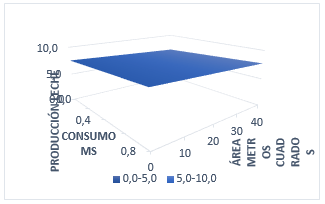 Influencia de la alimentación al pastoreo en la producción lechera de la cuenca Cachi Alto-Ayacucho, 2015 - Image 7