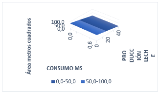 Influencia de la alimentación al pastoreo en la producción lechera de la cuenca Cachi Alto-Ayacucho, 2015 - Image 10