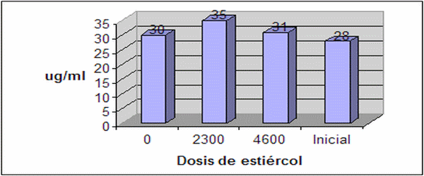 Los abonos orgánicos, alternativa en la gestión de la fertilidad de los suelos - Image 39