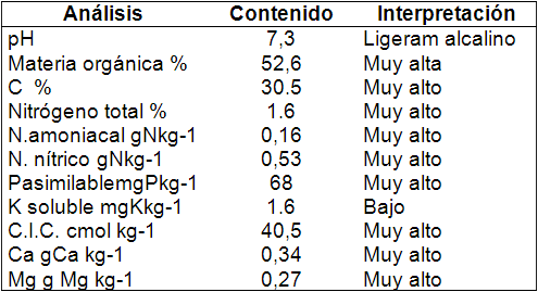 Los abonos orgánicos, alternativa en la gestión de la fertilidad de los suelos - Image 30