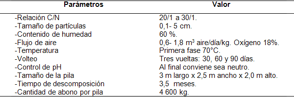 Los abonos orgánicos, alternativa en la gestión de la fertilidad de los suelos - Image 6