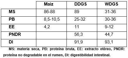 Efecto del almacenamiento en atmósfera normal y hermética sobre las propiedades nutricionales, sensoriales y poblaciones microbianas de la burlanda húmeda - Image 1