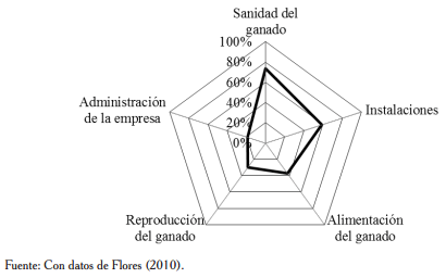 Importancia de la innovación para mejorar la productividad en los sistemas de cría de becerros - Image 4
