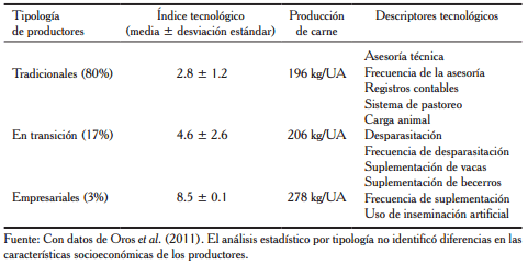 Importancia de la innovación para mejorar la productividad en los sistemas de cría de becerros - Image 2