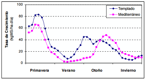 Implantación de cultivares de festuca en la Cuenca del Salado - Image 1