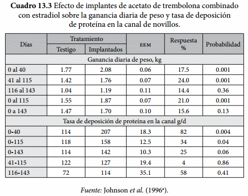 Implantes - Image 4